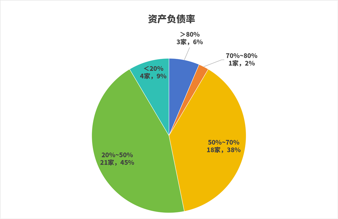 近千亿应收账款压顶！从47家上市环境公司中报，看行业分化与化债曙光