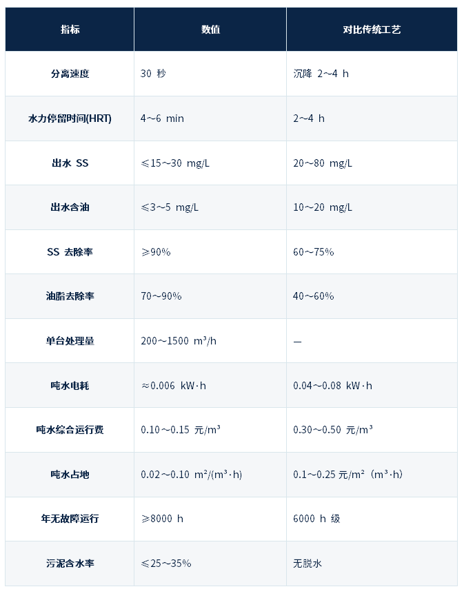 钢铁浊环水净化30年王牌:稀土磁盘分离技术详解