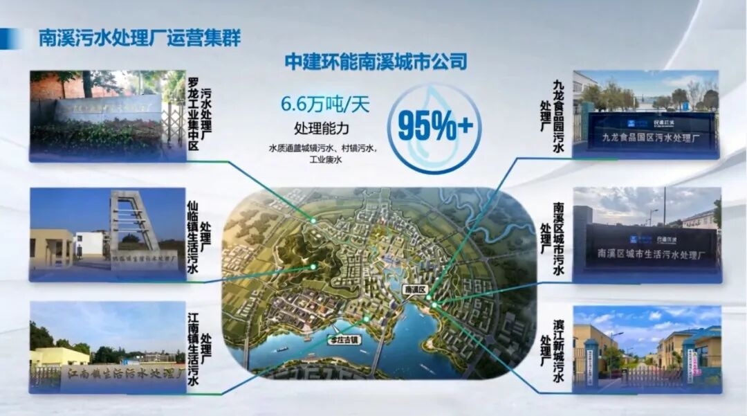 十五五开局之年,中建环能如何落子?