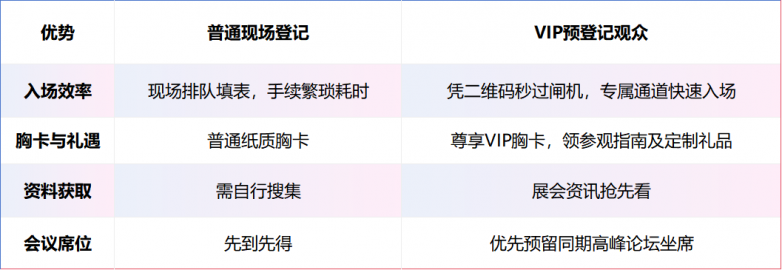 参观门票免费领丨IPIE2026上海国际粉体展观众预登记已开启!
