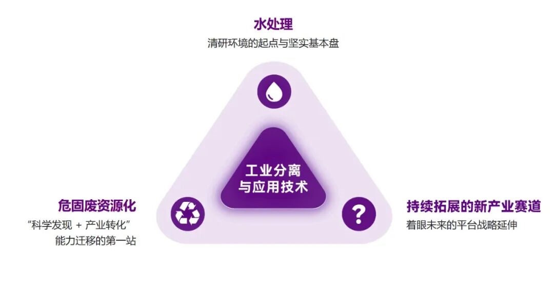 问渠清言丨一源多流,双核驱动,清研环境的战略生长之道