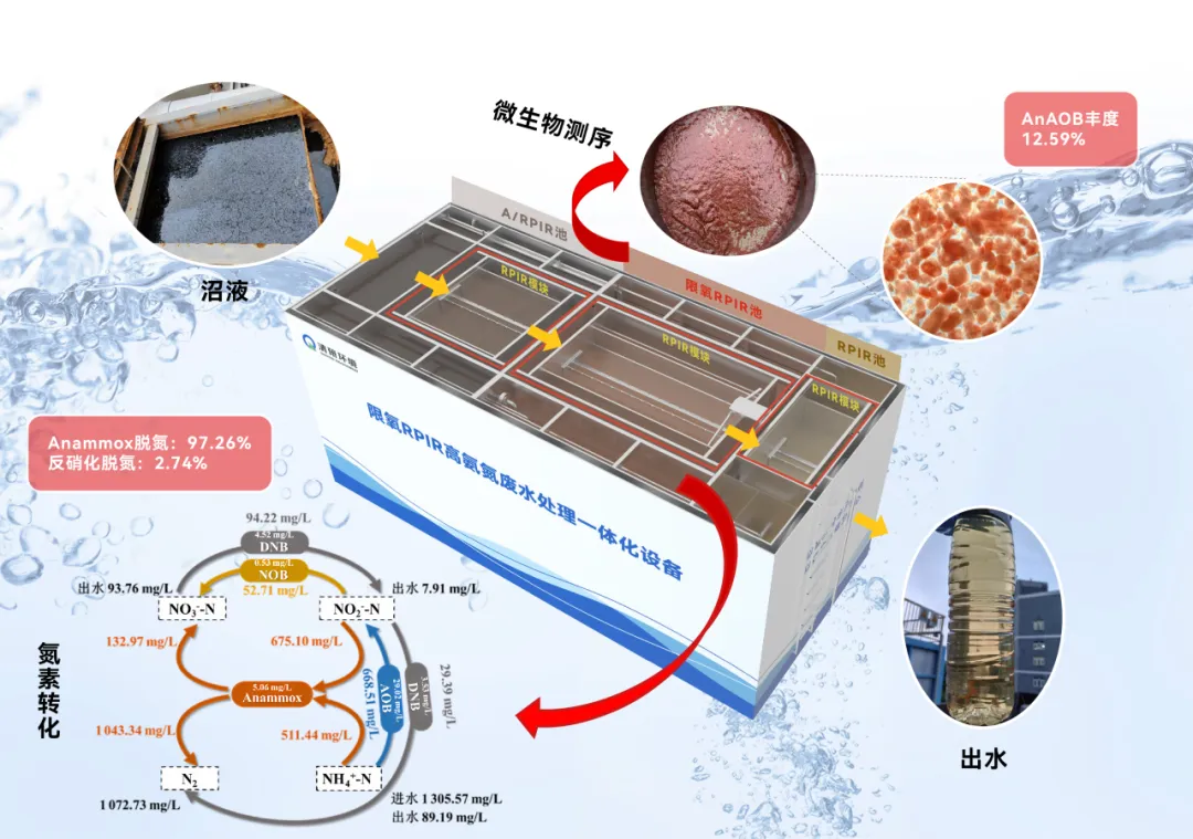 问渠清言丨一源多流,双核驱动,清研环境的战略生长之道