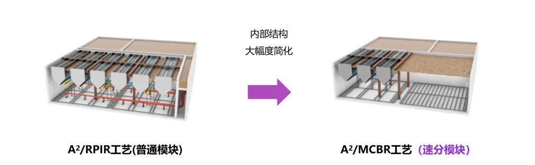 问渠清言丨一源多流,双核驱动,清研环境的战略生长之道