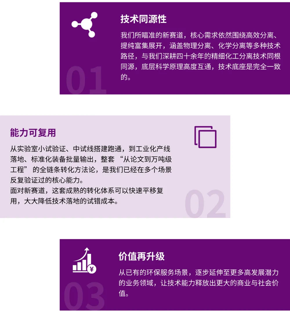 问渠清言丨一源多流,双核驱动,清研环境的战略生长之道
