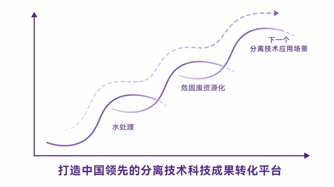 问渠清言丨一源多流,双核驱动,清研环境的战略生长之道