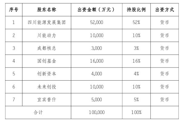 重磅!四川能源核产业有限公司即将成立