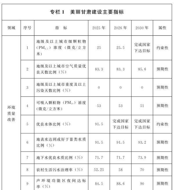 美丽甘肃建设“十五五”规划出炉