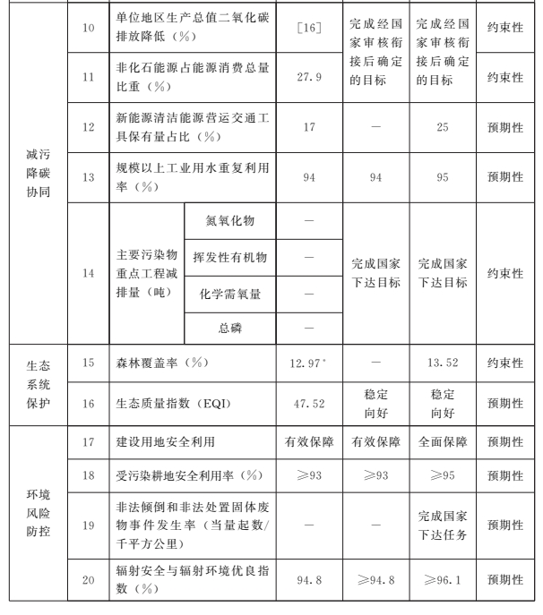 美丽甘肃建设“十五五”规划出炉