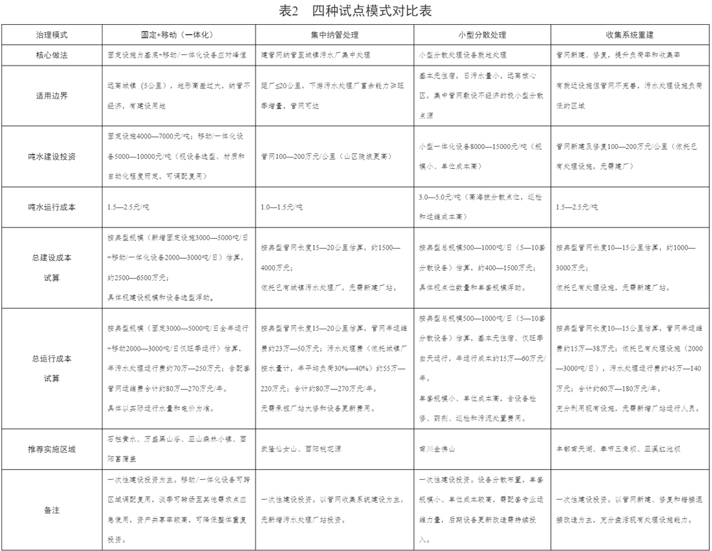 重庆市生态环境局关于印发《重庆市避暑“潮汐式”城镇生活污水治理试点方案》的通知