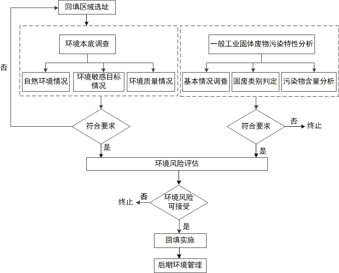 《河北省一般工业固体废物回填利用指南》印发