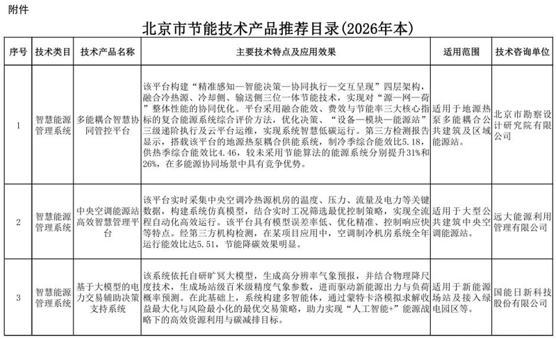 33项！北京市节能技术产品推荐目录（2026年本）