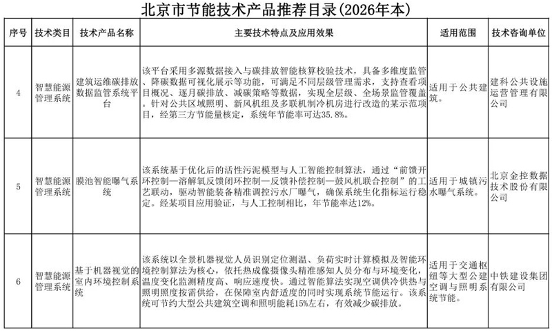 33项！北京市节能技术产品推荐目录（2026年本）