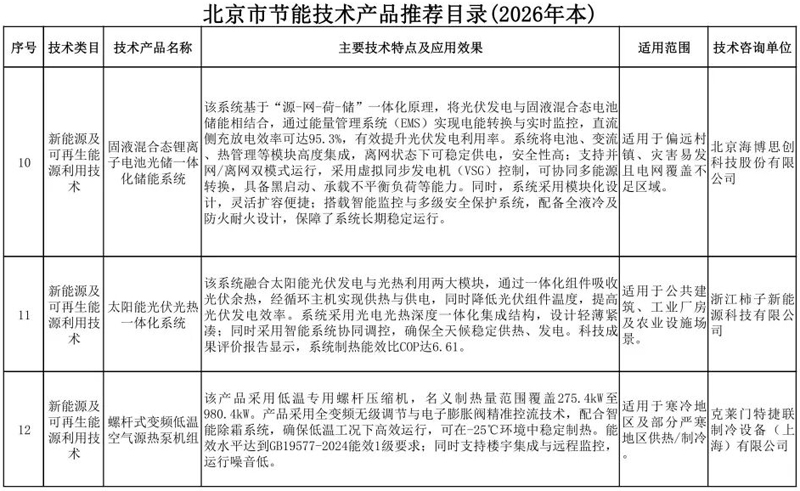 33项！北京市节能技术产品推荐目录（2026年本）