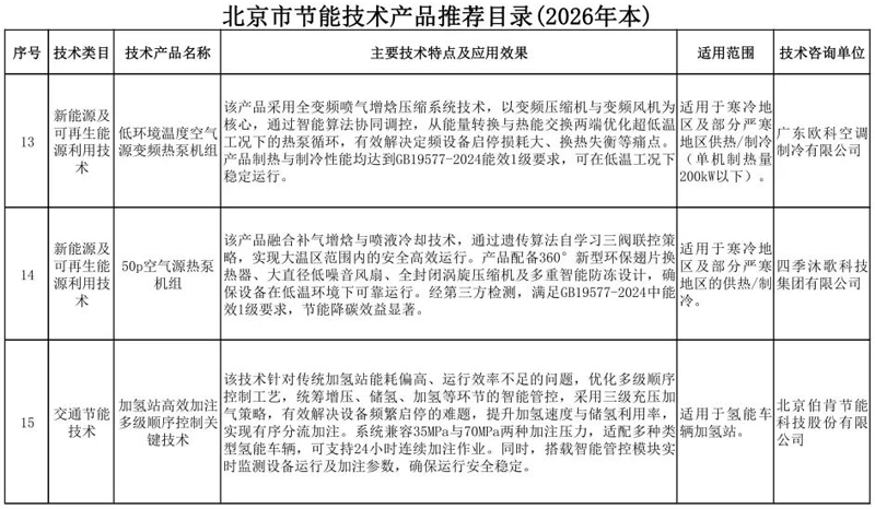 33项！北京市节能技术产品推荐目录（2026年本）