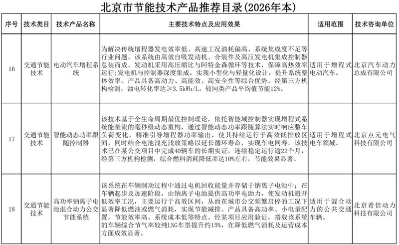 33项！北京市节能技术产品推荐目录（2026年本）