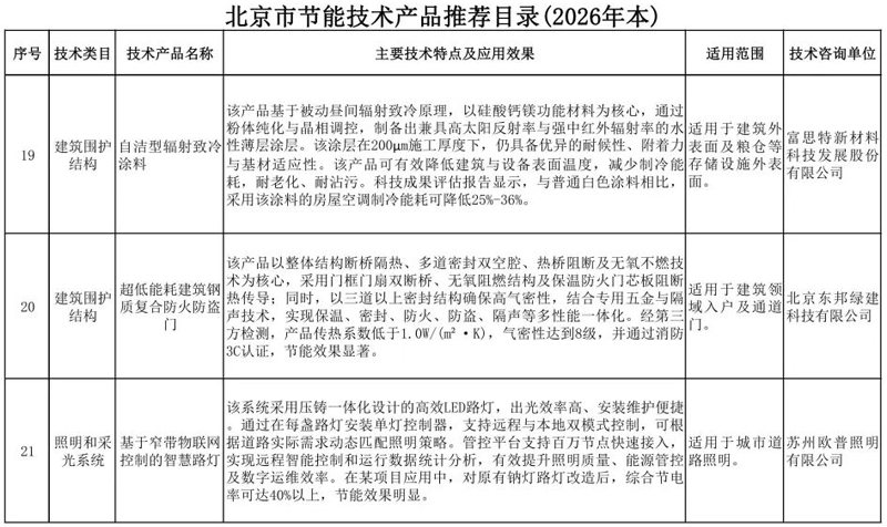 33项！北京市节能技术产品推荐目录（2026年本）