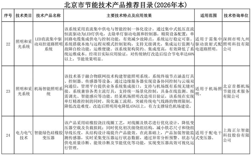 33项！北京市节能技术产品推荐目录（2026年本）