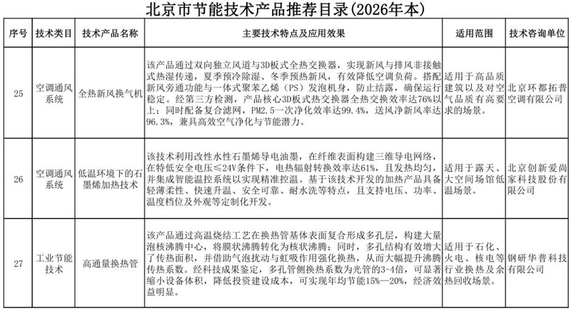 33项！北京市节能技术产品推荐目录（2026年本）
