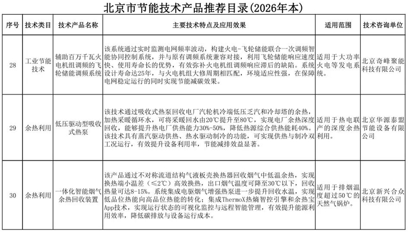 33项！北京市节能技术产品推荐目录（2026年本）