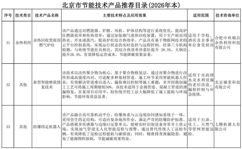 33项！北京市节能技术产品推荐目录（2026年本）