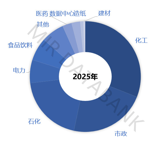 MIR睿工业:市政领域电磁流量计市场承压,美仪销量逆势增长46.4%