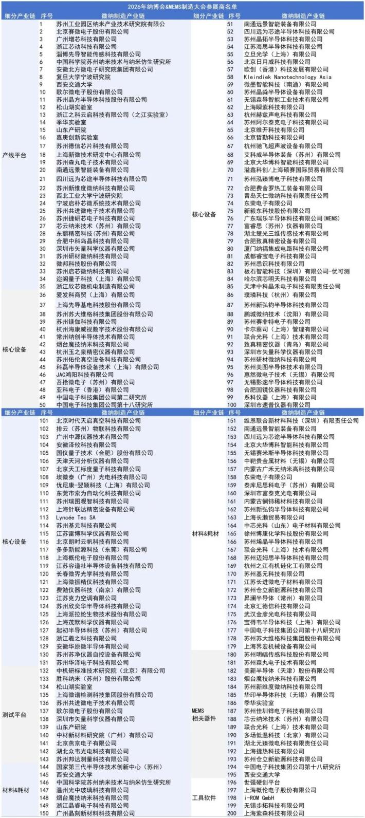 大咖10月齐聚苏州!第十六届纳博会即将举办