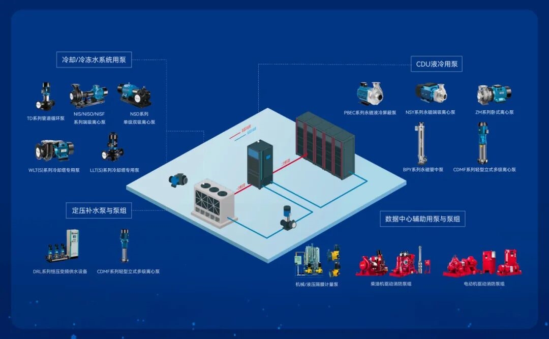 南方泵业参编《数据中心冷板式液冷机柜通用规范》国家标准正式发布