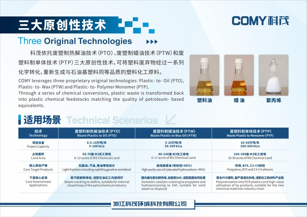 科茂亮相中国国际化工展｜废塑料制丙烯中试项目开车在即