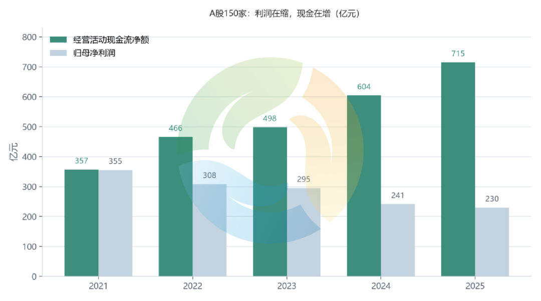 过去五年,环境上市公司的应收账款多了1137亿元