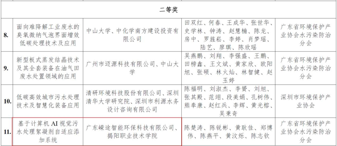 这款AI智能加药系统,能省去专人值守,药剂节约20%以上!