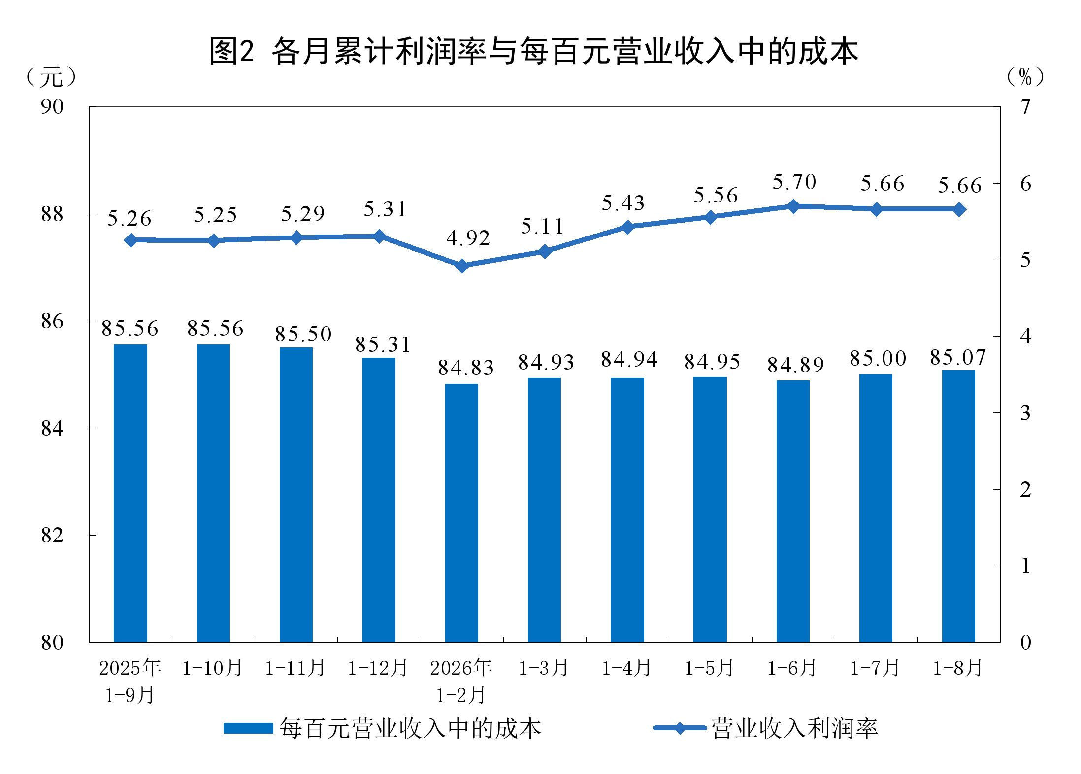 2026年1-8月份全国规模以上废弃资源综合利用业企业利润增长74.7%