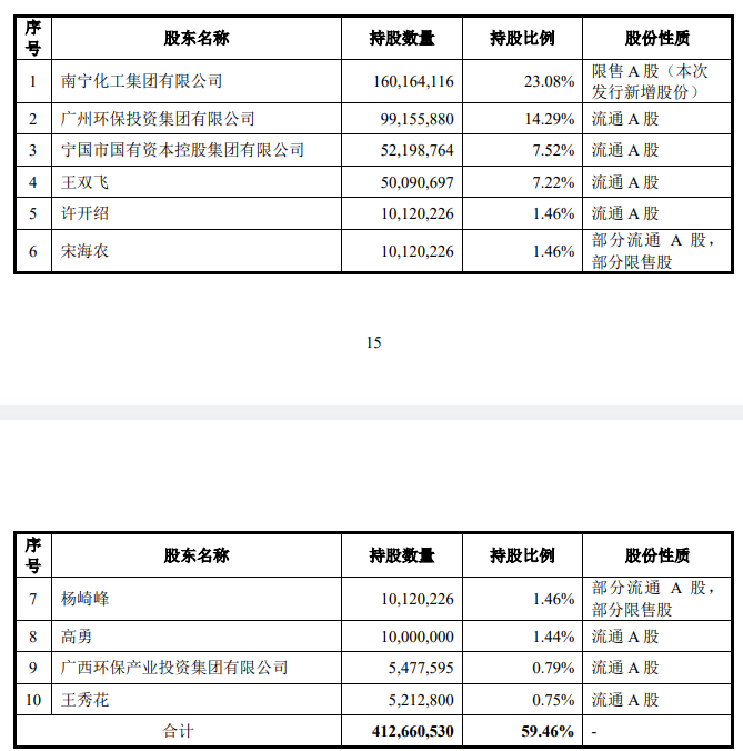 博世科1.6亿股预计10月9日上市!