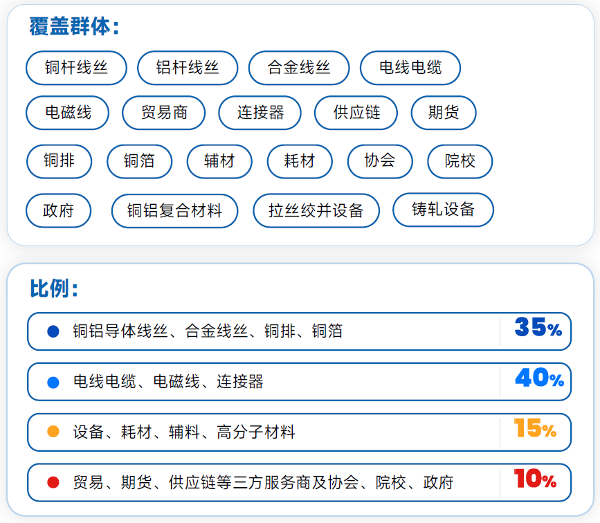 上上电缆、远东电缆、精达股份、华菱线缆、亨通高压、杭电股份、鸽牌电缆、中辰电缆……即将齐聚宜兴!