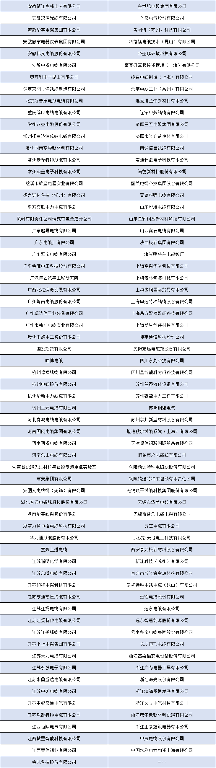 上上电缆、远东电缆、精达股份、华菱线缆、亨通高压、杭电股份、鸽牌电缆、中辰电缆……即将齐聚宜兴!