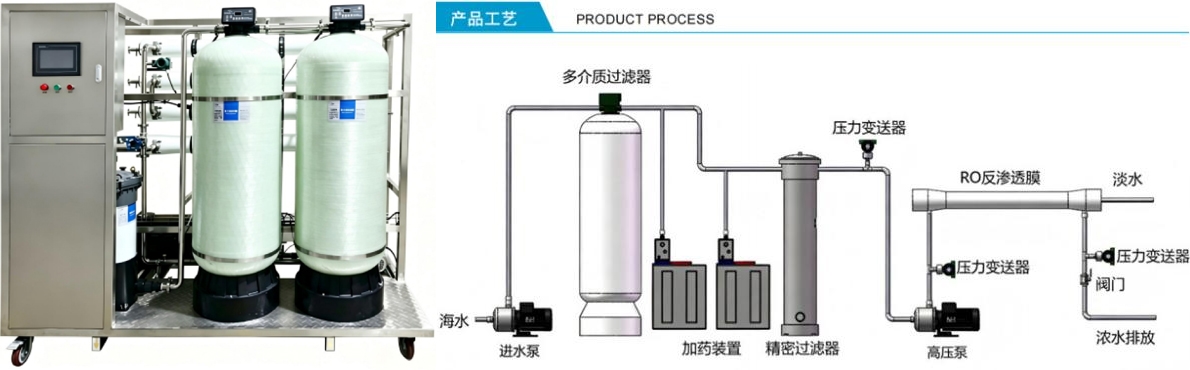 海水淡化驶入“十五五”快车道 海纳环保以膜技术助力国产替代加速