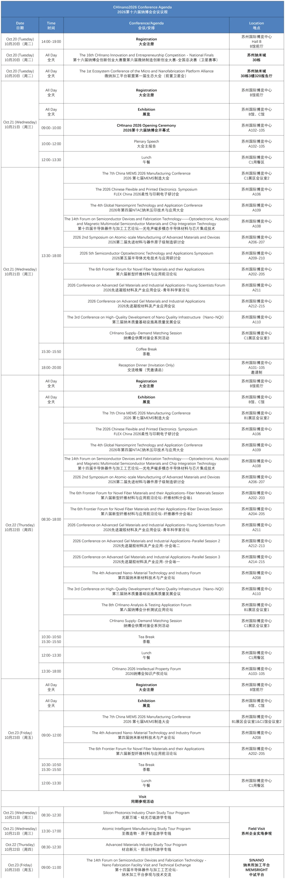 570 嘉宾阵容公布！CHInano 2026第十六届纳博会邀您10月21相约苏州