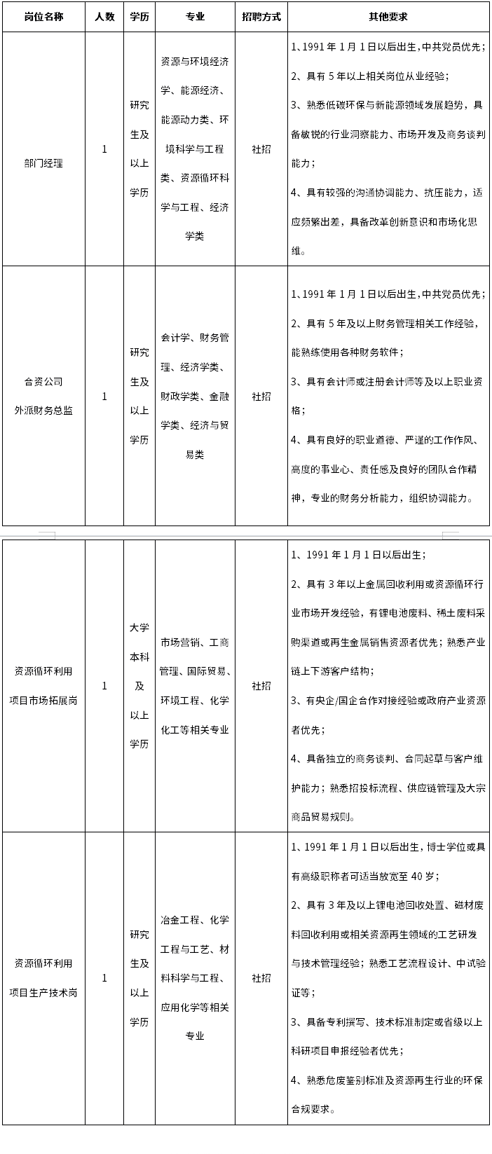 宁波市生态环保产业集团招聘