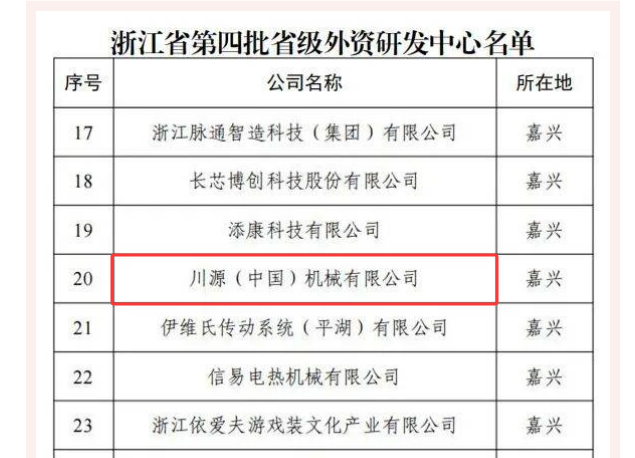 喜讯|川源获评浙江省第四批省级外资研发中心