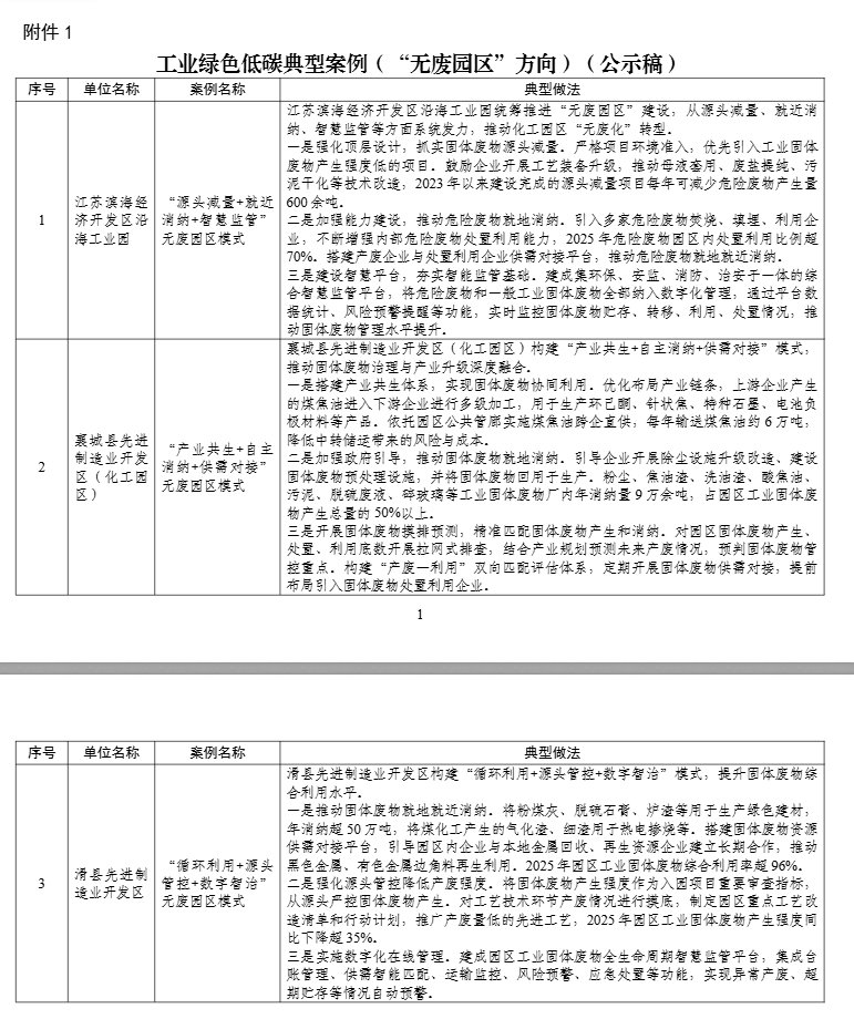 2026年度工业绿色低碳典型案例（“无废园区““无废企业”方向）公示