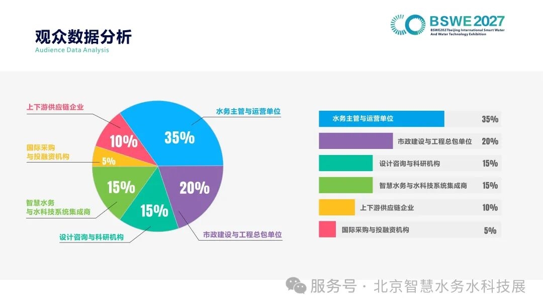 聚力智慧水务,赋能水网建设|2027北京国际智慧水务与水科技展将于6月在京举办