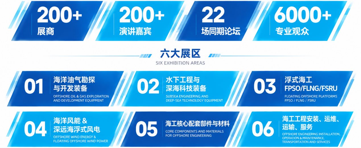 多家国油、FPSO总包及船厂,11月17-19日齐聚OEEG全球海工链大会!