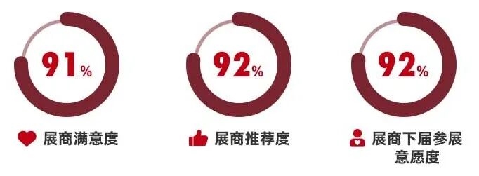 速览！《2026北京水展展后报告》新鲜出炉