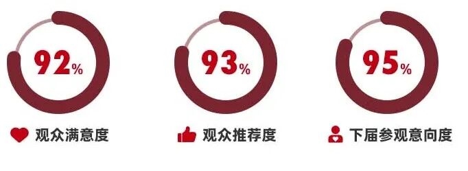 速览！《2026北京水展展后报告》新鲜出炉