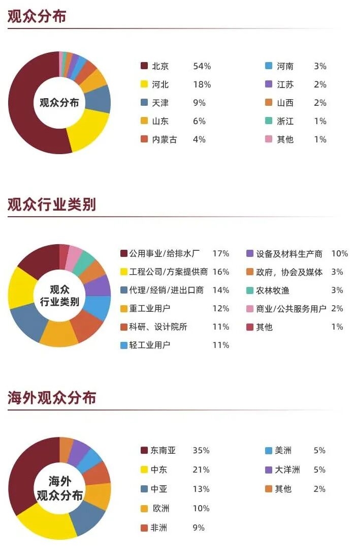 速览！《2026北京水展展后报告》新鲜出炉