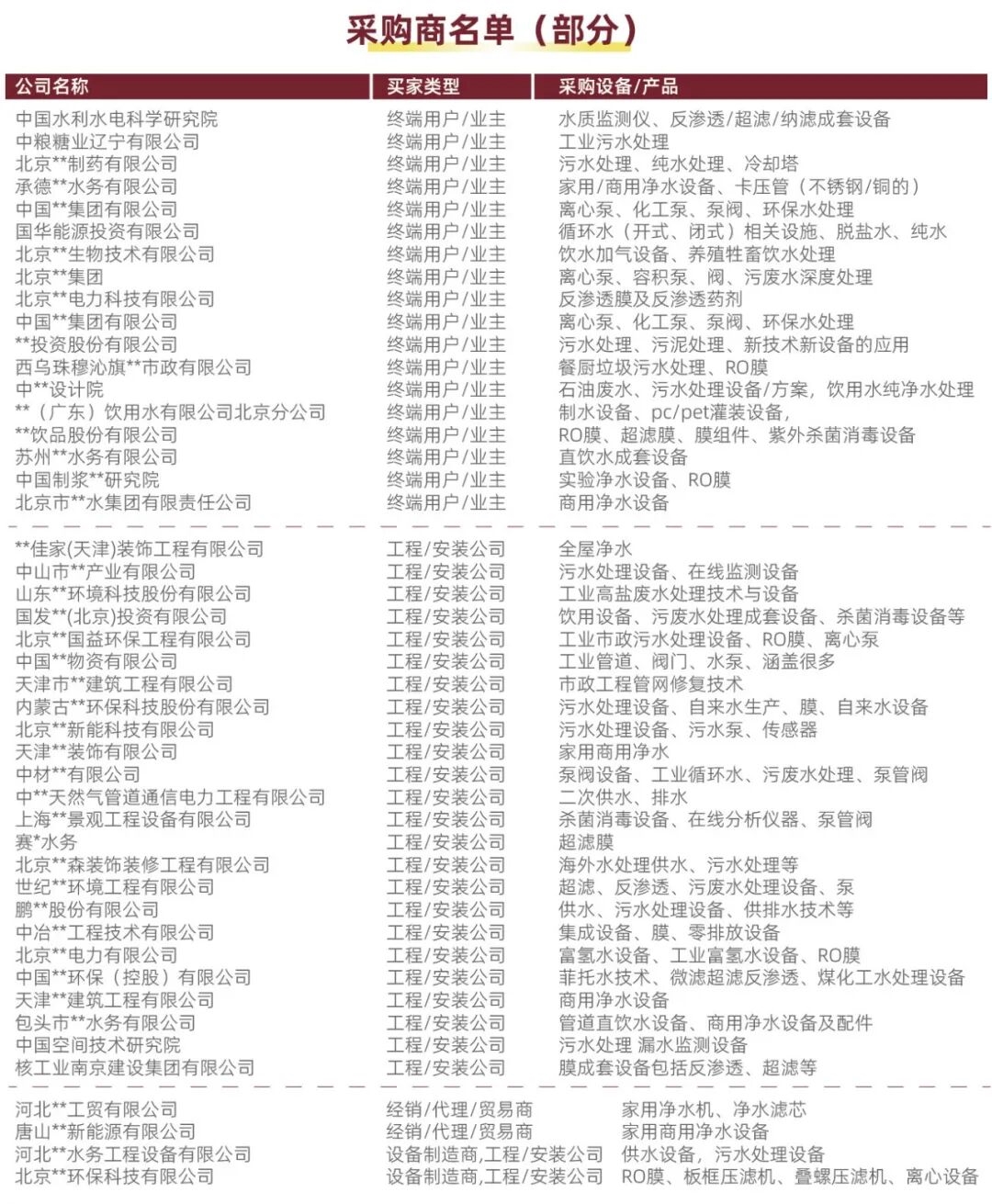 速览！《2026北京水展展后报告》新鲜出炉