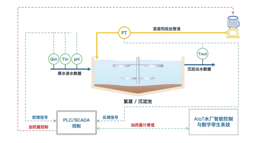 喜讯|川源子公司川研环科获供水行业“双百双优”创新突破奖