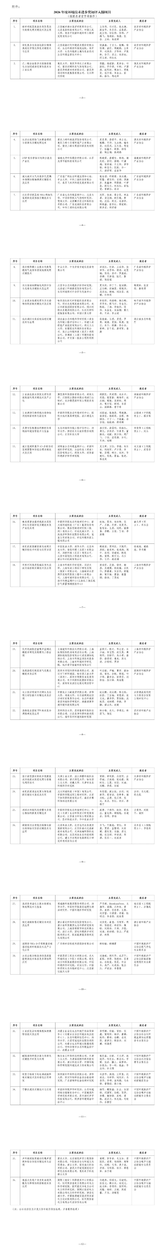 2026年度环境技术进步奖初评入围项目公示！