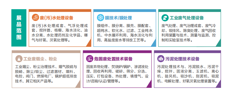 8万亿循环经济红利开闸,CTEF中国化工装备展邀你抢占化工环保装备商机